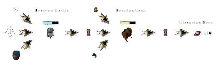 brewingcleansingbrewcreation